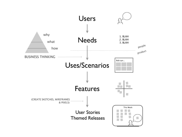 lean-ux-user-experience-design-common-ux-mistake-startup-team-product.jpg