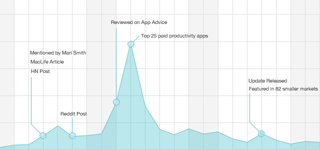 lunch-plan-promotion-ios-iphone-ipad-application-production-marketing-tips.jpg