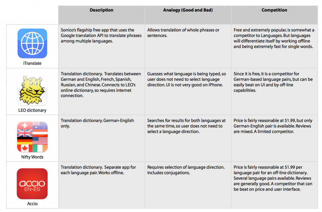 02-competitors-large-top-10-ios-app-idea-design.png