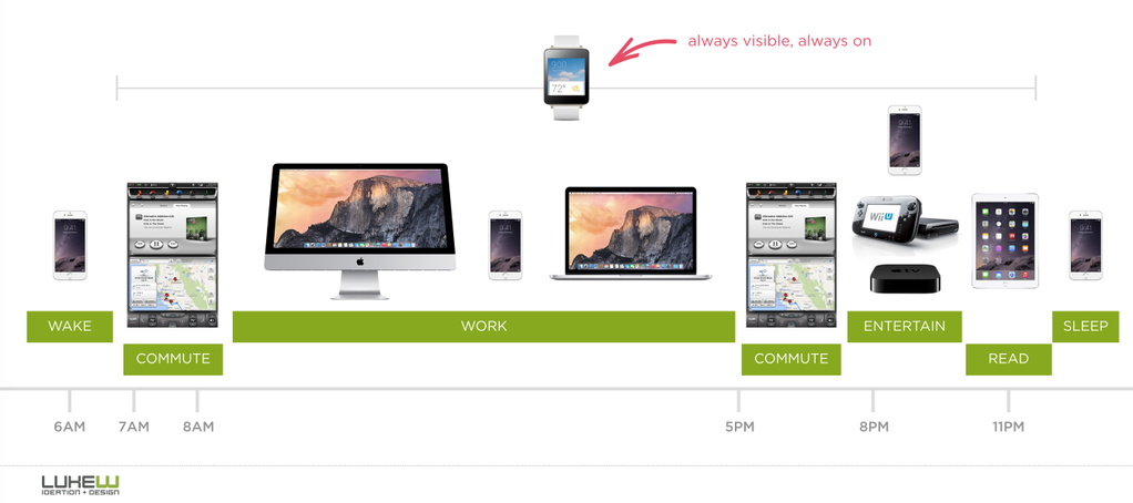 02-apple-watch-mobile-app-ux-devices.png