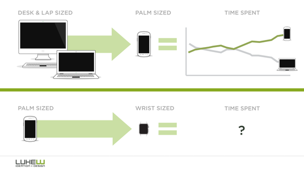 04-apple-watch-mobile-app-ux-devices.png